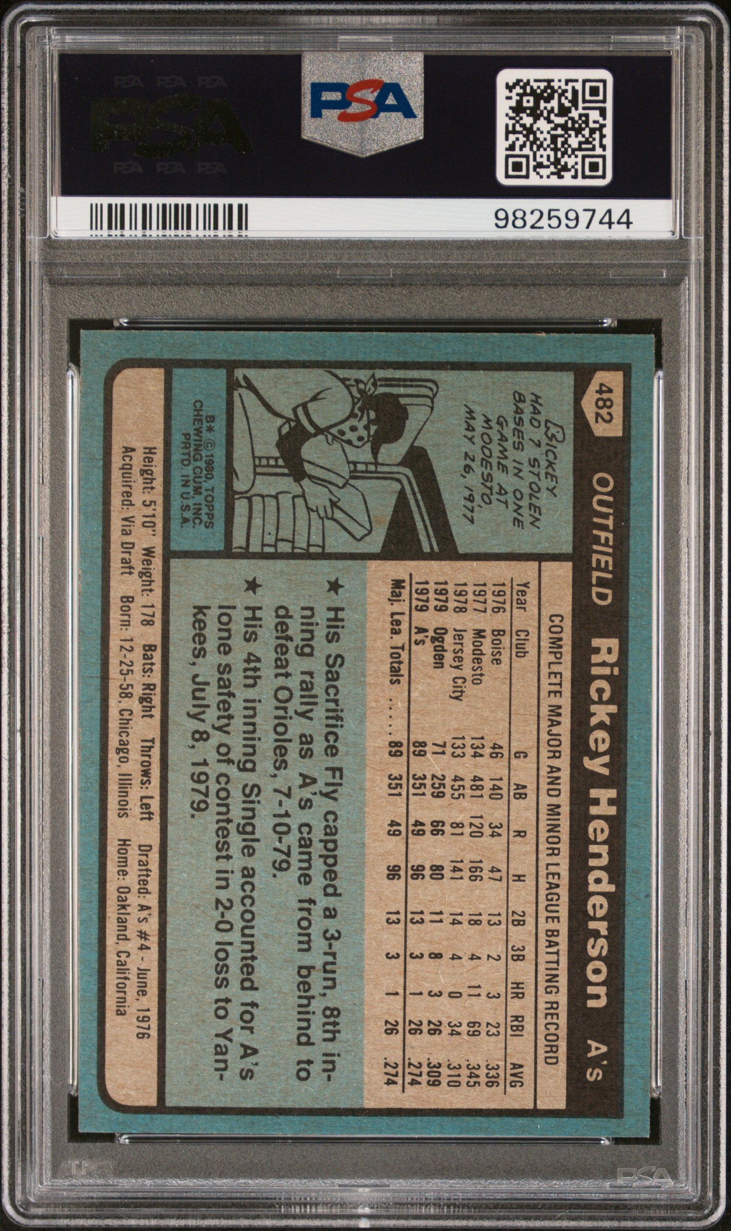 1980 Topps #482 Rickey Henderson PSA 8